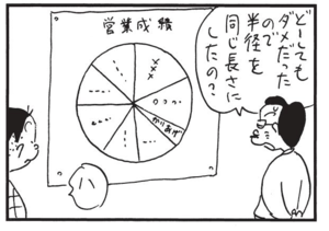 どーしてもダメだったので半径を同じ長さにしたの? ハ