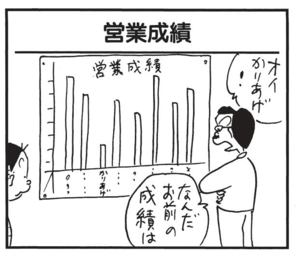 オイかりあげ!なんだお前の成績は